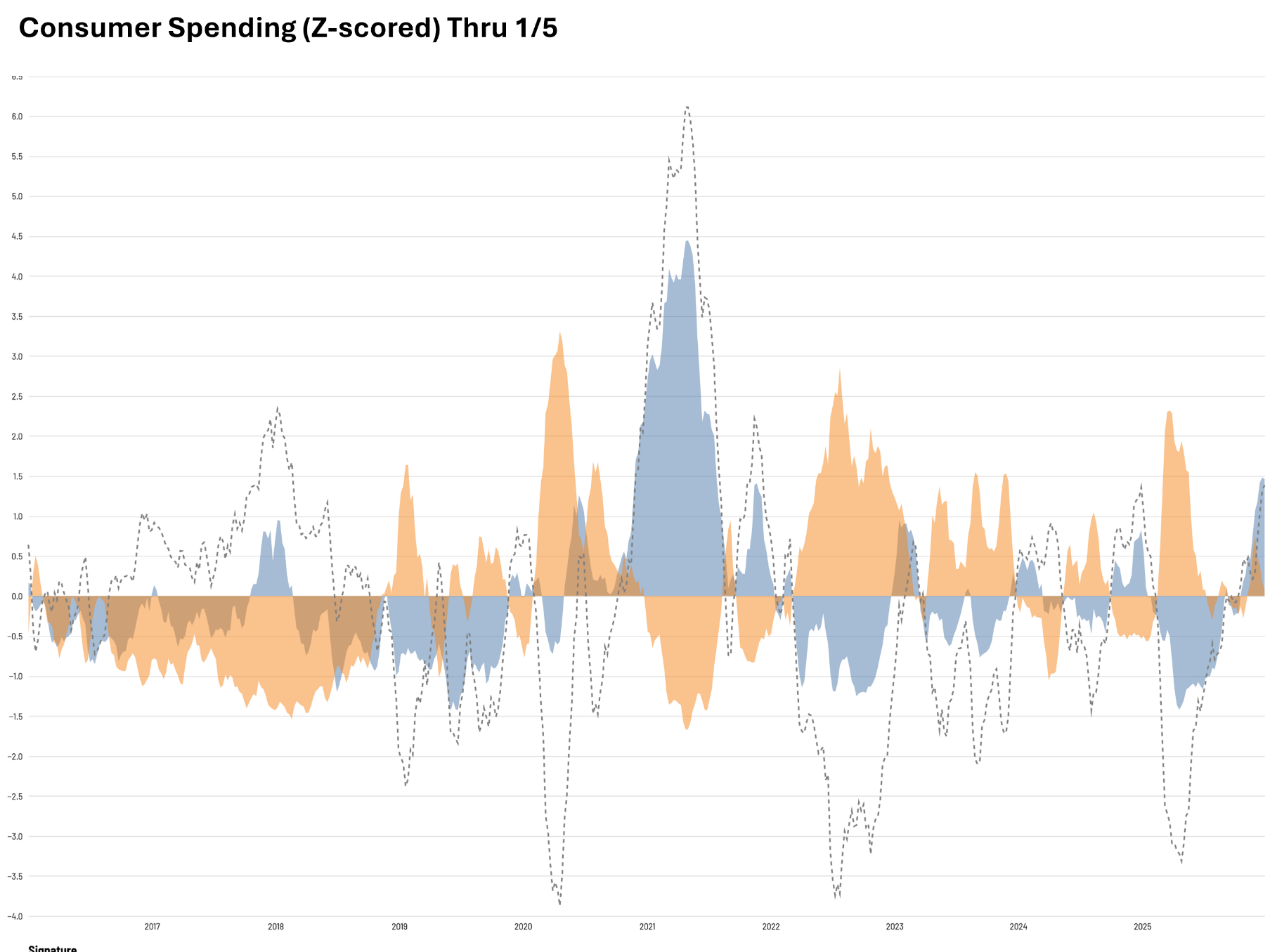 This is What a Narrative Trade Looks Like, Pt. 1-2