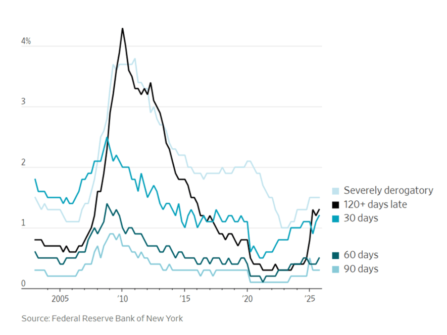 Initiating Consumer Short Trade