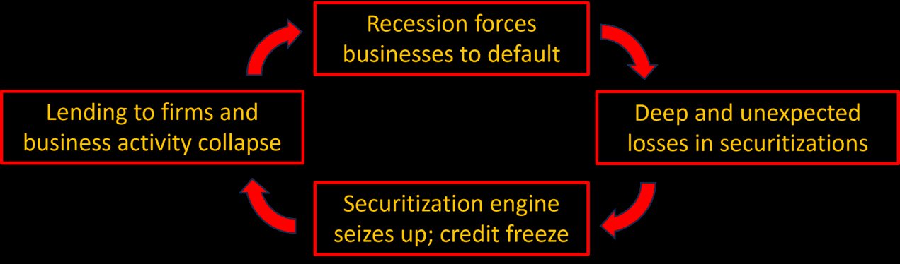 Invitation to Updated Shadow Banking / Private Credit / Insurance Thesis