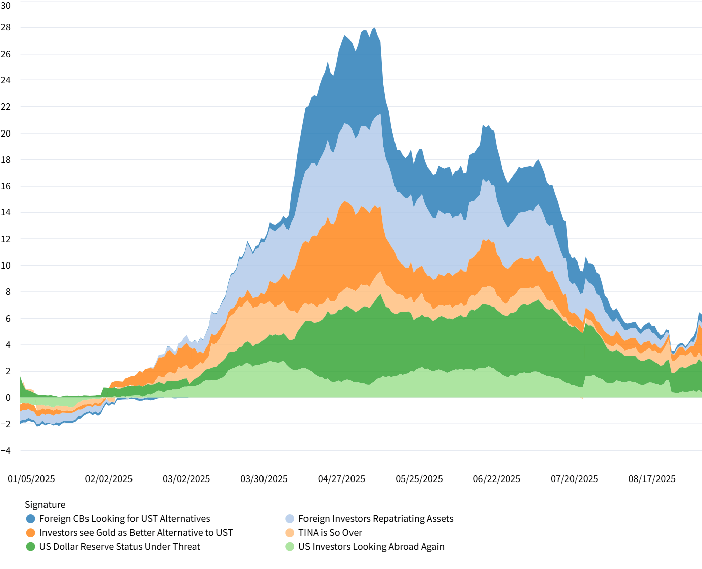 Model Portfolio for Feb 2026