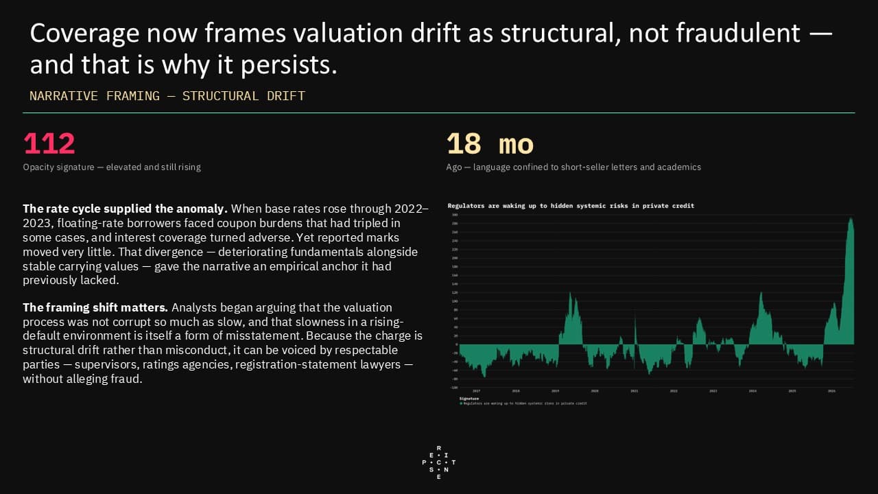 7.28PrivateCreditPulse5.jpg